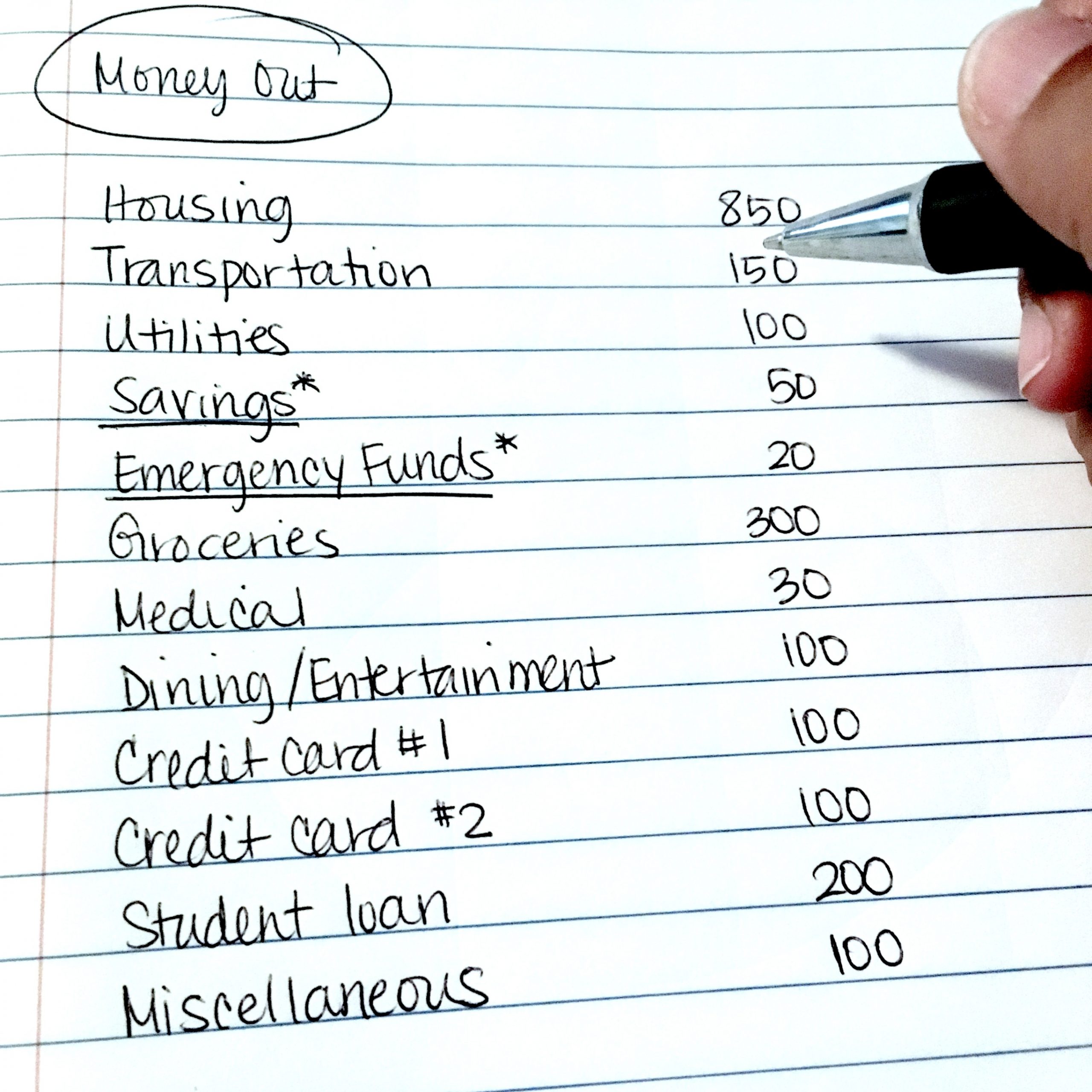 Budgets